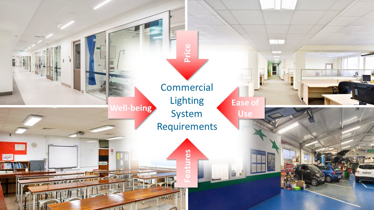 Signify's Robert Lee brings some positive perspective to the demands placed on connected lighting and controls, which will drive greater confidence in returning to commercial office spaces and other campus-style buildings. (Image credit: Graphic courtesy of Signify.)