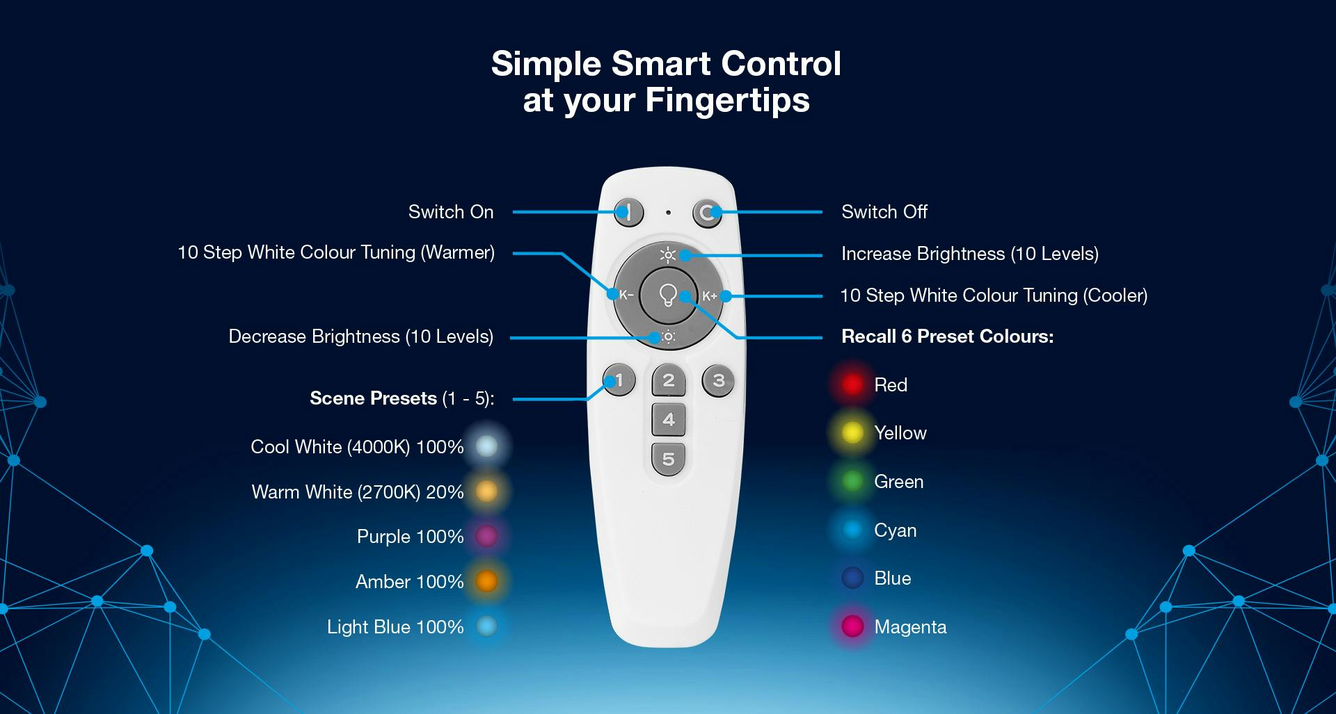 This remote control supports all the rudimentary smart features that you might want in your home lighting like colors, temperatures, brightness &mdash; no hub required. Some of the fancier stuff requires an app, but still flies hub-less. (Photo credit: Image courtesy of Aurora Lighting.)