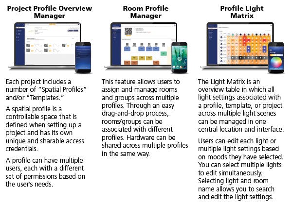 IoT lighting controls unlock new features and functionalities in specification