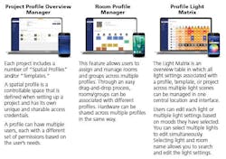 IoT lighting controls unlock new features and functionalities in specification IoT lighting controls unlock new features and functionalities in specification