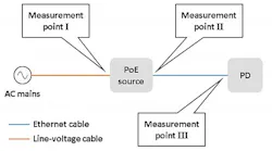 DOE studies power losses over cable runs in PoE-based smart lighting systems