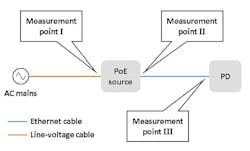DOE studies power losses over cable runs in PoE-based smart lighting systems DOE studies power losses over cable runs in PoE-based smart lighting systems