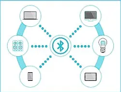 LEDvance launches Bluetooth mesh-based smart LED lamps coincident with CES LEDvance launches Bluetooth mesh-based smart LED lamps coincident with CES