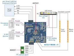 Modular design techniques overcome tunable lighting development obstacles Modular design techniques overcome tunable lighting development obstacles