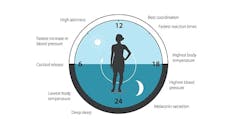 Circadian scientists who have studied light's impact win Nobel Circadian scientists who have studied light's impact win Nobel