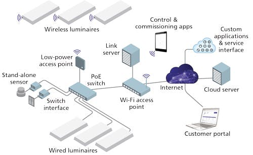 Why IP networks for SSL are the end game
