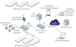 Why IP networks for SSL are the end game Why IP networks for SSL are the end game