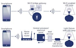 IoT drives an expanded ecosystem in the lighting value chain (MAGAZINE) IoT drives an expanded ecosystem in the lighting value chain (MAGAZINE)