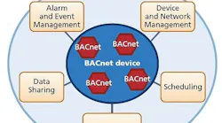 Understand BACnet communications for control and monitoring of networked smart lighting