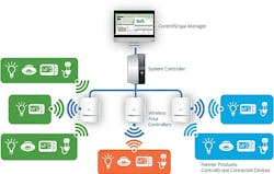 Daintree continues to expand the ecosystem around its SSL control platform Daintree continues to expand the ecosystem around its SSL control platform