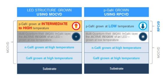 LED, UV, and OLED R&D: BluGlass, SETi, and Pixelligent
