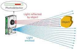 LEDs and sensing technology enable new ranging applications LEDs and sensing technology enable new ranging applications