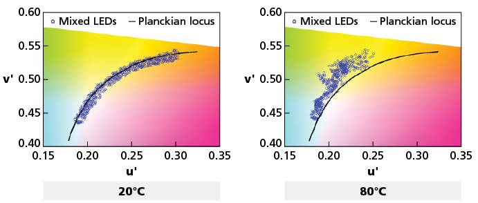 Spectral sensors enable LED horticultural lighting to increase crop yields for indoor farms