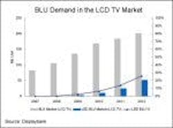 677eb5e97d398040d93c1951 Content Dam Leds En Articles 2008 11 Led Backlight 677eb5e97d398040d93c1951 Content Dam Leds En Articles 2008 11 Led Backlight