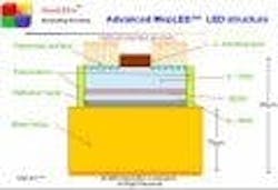 677eb615bf22ee8e7845d0af Content Dam Leds En Articles 2005 11 Led Makers Sh 677eb615bf22ee8e7845d0af Content Dam Leds En Articles 2005 11 Led Makers Sh