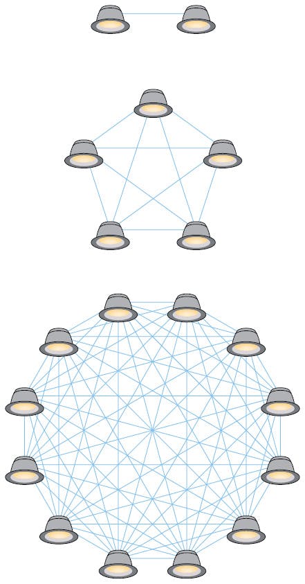 Bluetooth Mesh paves the way to IoT smart lighting