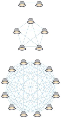 Bluetooth Mesh paves the way to IoT smart lighting Bluetooth Mesh paves the way to IoT smart lighting