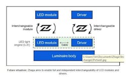Zhaga Consortium appoints new Secretary General, expands scope to electrical Zhaga Consortium appoints new Secretary General, expands scope to electrical