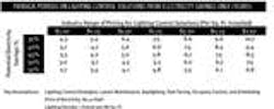 677eb67fc10da6e6d98124f3 Content Dam Leds En Articles 2010 07 Tech Note Lig 677eb67fc10da6e6d98124f3 Content Dam Leds En Articles 2010 07 Tech Note Lig