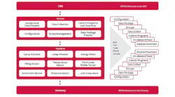 TALQ publishes guidance on interoperable smart-city LED lighting networks