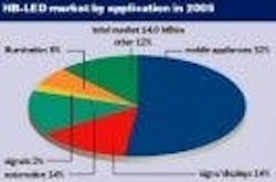 677eb6e2c8f018f7a93d0a2a Content Dam Leds En Articles Print Volume 3 Issue 677eb6e2c8f018f7a93d0a2a Content Dam Leds En Articles Print Volume 3 Issue