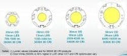 677eb72dc70eb33f2276444a Content Dam Leds En Articles 2012 12 Bridgelux Int 677eb72dc70eb33f2276444a Content Dam Leds En Articles 2012 12 Bridgelux Int