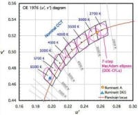 677eb74b90a8d43b3a5950e4 Content Dam Leds En Articles Print Volume 6 Issue