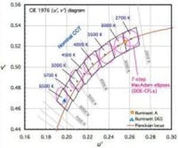 677eb74b90a8d43b3a5950e4 Content Dam Leds En Articles Print Volume 6 Issue 677eb74b90a8d43b3a5950e4 Content Dam Leds En Articles Print Volume 6 Issue