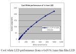 677eb74bc70eb3572c76446a Content Dam Leds En Articles 2009 09 Lattice Power