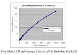 677eb74bc70eb3572c76446a Content Dam Leds En Articles 2009 09 Lattice Power 677eb74bc70eb3572c76446a Content Dam Leds En Articles 2009 09 Lattice Power