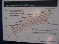 677eb755aa3a12867bb24891 Content Dam Leds En Articles 2008 02 Osram Opto Cr