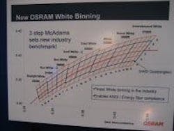677eb755aa3a12867bb24891 Content Dam Leds En Articles 2008 02 Osram Opto Cr 677eb755aa3a12867bb24891 Content Dam Leds En Articles 2008 02 Osram Opto Cr