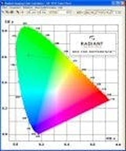 677eb76158ec89746a83b739 Content Dam Leds En Articles 2005 05 Cie Midterm M 677eb76158ec89746a83b739 Content Dam Leds En Articles 2005 05 Cie Midterm M