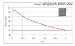 677eb7bac10da65753812696 Content Dam Leds En Articles 2010 11 Led Chip Desi 677eb7bac10da65753812696 Content Dam Leds En Articles 2010 11 Led Chip Desi