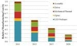 677eb8452089a220ee957c89 Content Dam Leds En Articles 2012 08 Doe Publishes 677eb8452089a220ee957c89 Content Dam Leds En Articles 2012 08 Doe Publishes