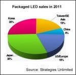 677eb84f59e0adde68c94430 Content Dam Leds En Articles 2012 02 Led Market Gr