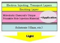677eb861bf22ee79a645d3c1 Content Dam Leds En Articles 2010 03 Mitsubishi Ch