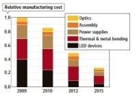 677eb8642089a289b6957cb4 Content Dam Leds En Articles 2009 11 Supply Chain