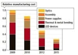 677eb8642089a289b6957cb4 Content Dam Leds En Articles 2009 11 Supply Chain 677eb8642089a289b6957cb4 Content Dam Leds En Articles 2009 11 Supply Chain