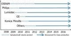 677eb86e58ec899f1483b898 Content Dam Leds En Articles 2009 03 Oled Lighting 677eb86e58ec899f1483b898 Content Dam Leds En Articles 2009 03 Oled Lighting