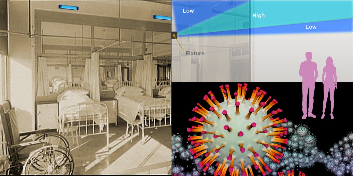 Image credits: Complete graphic designed by Clifton Stanley Lemon. Hospital image courtesy of Library of Congress via Picryl (public domain - https://bit.ly/2SZFGnR). Virus stock image via Deposit Photos (used under license for commercial or non-commercial purposes - https://bit.ly/3zRK7ll). UV system concept graphic original design by Clifton Stanley Lemon.