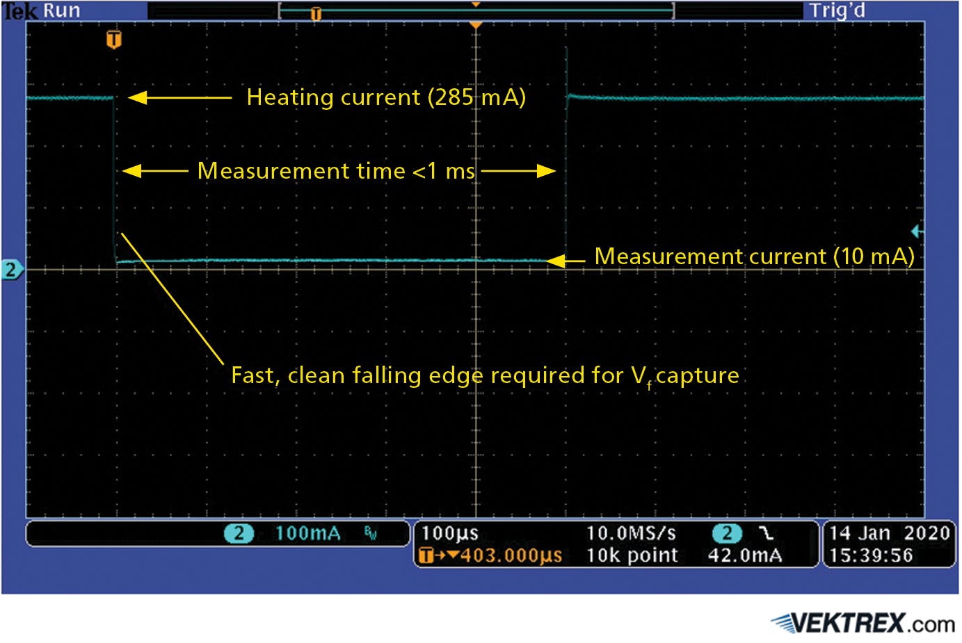 FIG. 1. Oscilloscope capture shows an example ETM current waveform. (Image credit: All images and graphics courtesy of Vektrex.)