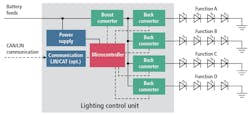 FIG. 1. The intermediate voltage driver/controller approach for automotive headlamps is relatively expensive with multiple buck drivers in the control subsystem. (Image credits: All graphics courtesy of Infineon Technologies.) FIG. 1. The intermediate voltage driver/controller approach for automotive headlamps is relatively expensive with multiple buck drivers in the control subsystem. (Image credits: All graphics courtesy of Infineon Technologies.)
