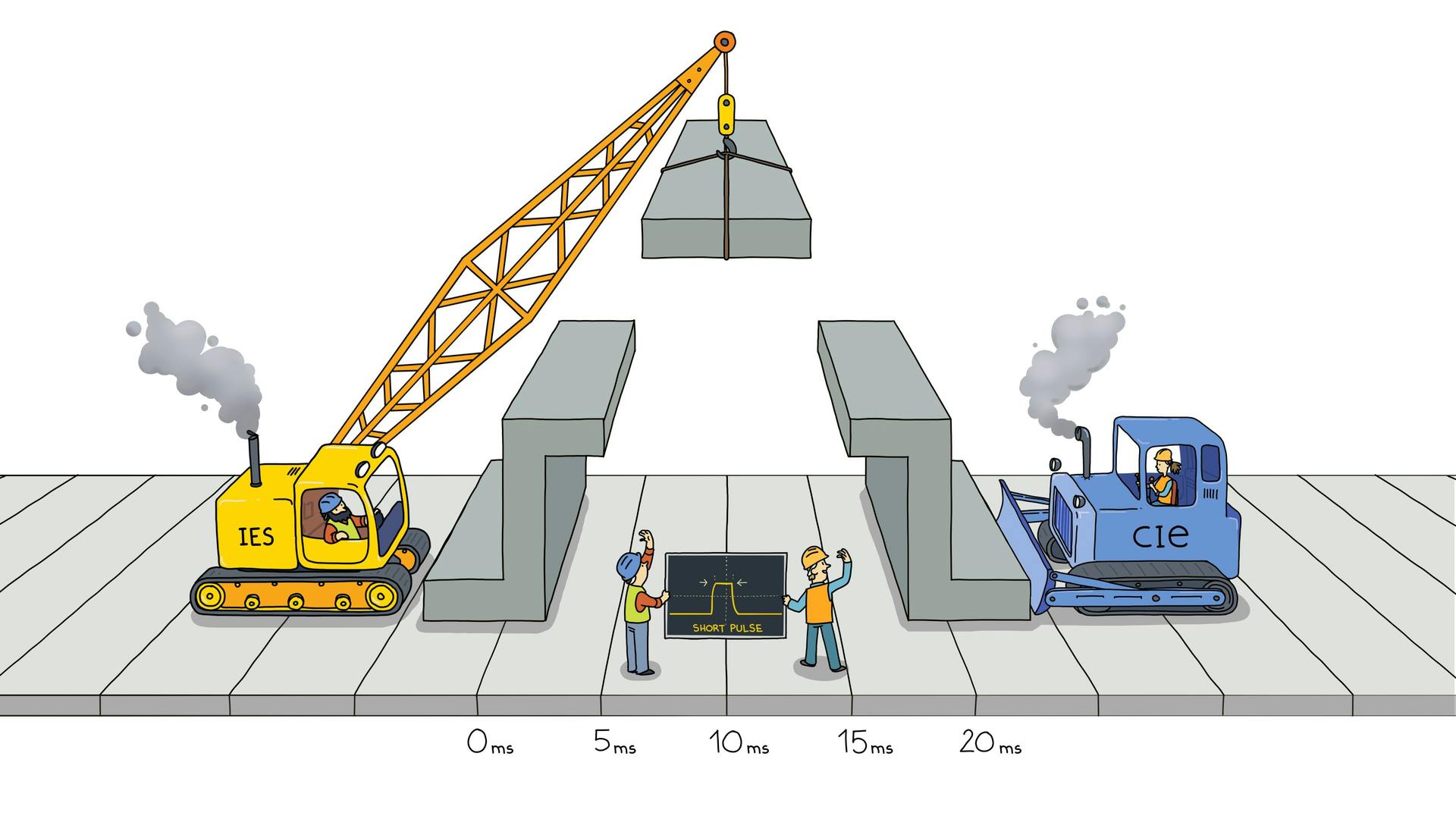 The IES and CIE are shortening the test pulses used for LED measurements.
