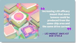 Image credit: LEDs stock image developed by Chris Hipp for Endeavor Business Media. Image credit: LEDs stock image developed by Chris Hipp for Endeavor Business Media.