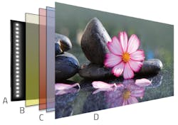 FIG. 1. Edge-lit backlight unit configuration layers: Edge-lit light guide sits at the back (A), followed by a down diffuser (B; yellow), xBEFs (C; red and blue), with an LCD panel on top (D). FIG. 1. Edge-lit backlight unit configuration layers: Edge-lit light guide sits at the back (A), followed by a down diffuser (B; yellow), xBEFs (C; red and blue), with an LCD panel on top (D).