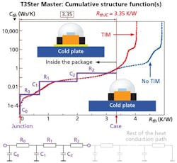 Determine LED temperature effects for reliable SSL products Determine LED temperature effects for reliable SSL products