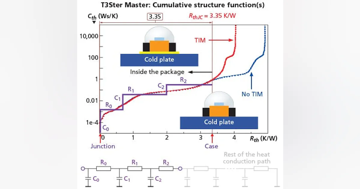 Led Temperature Dependence Determine LED temperature effects for reliable SSL products (MAGAZINE ...