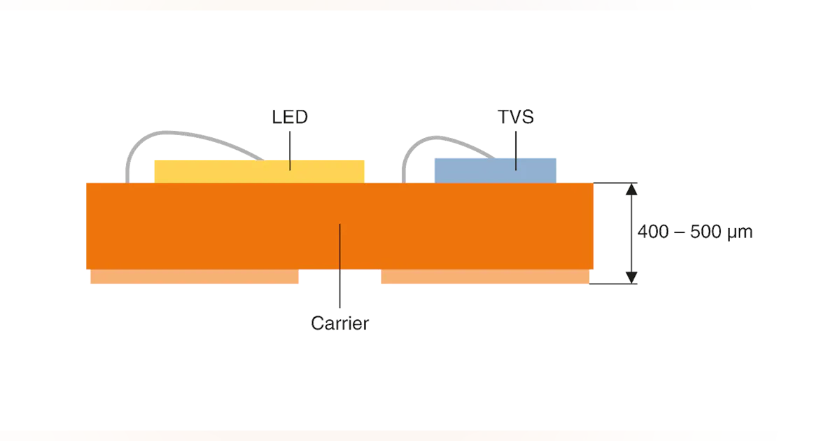 Led Esd Protection Example Integrated ESD protection facilitates more robust LED devices (MAGAZINE ...