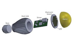 LED test standards must evolve to ensure accurate LED system life estimates LED test standards must evolve to ensure accurate LED system life estimates